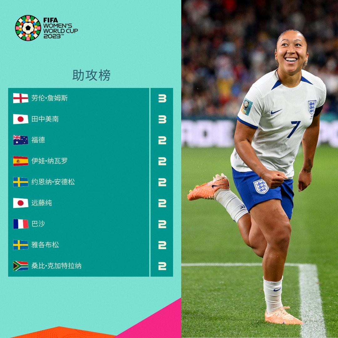 五点