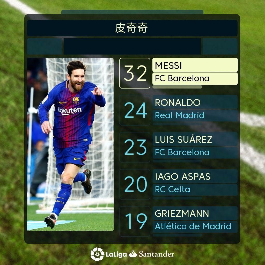 的阵容马丁